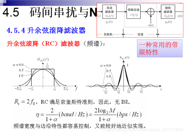 余弦传输滤波器（升余弦滤波器截止频率）-图2