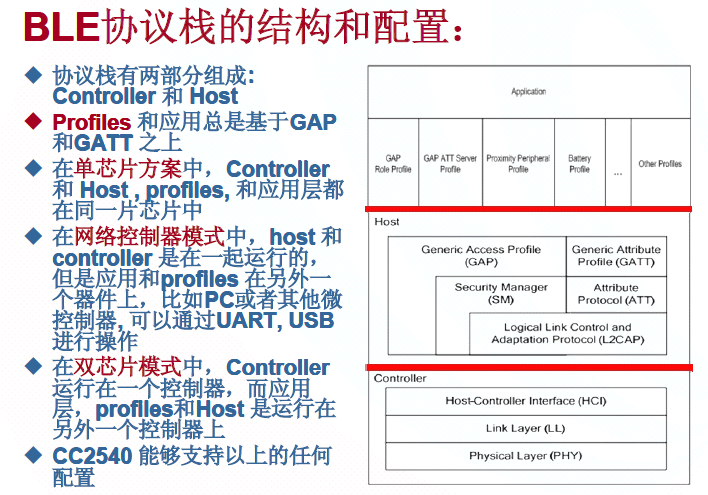 ble传输距离（ble传输协议）-图1