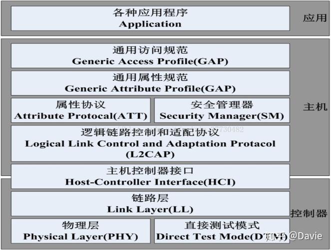 ble传输距离（ble传输协议）-图2