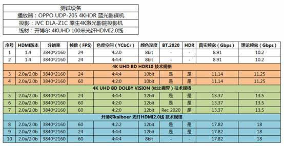 光纤传输电流（光纤的传输速率和传输距离是多少）-图3