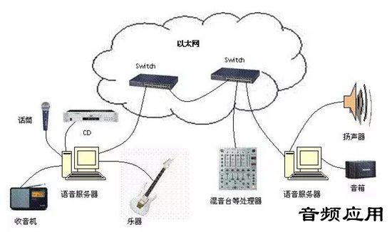 数字音频无线传输（数字网络音频传输协议）-图2