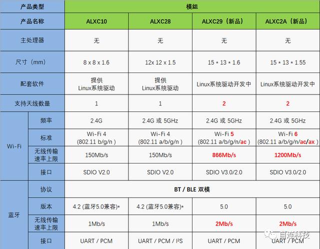 4.0蓝牙传输速率（蓝牙50传输的速率）-图3