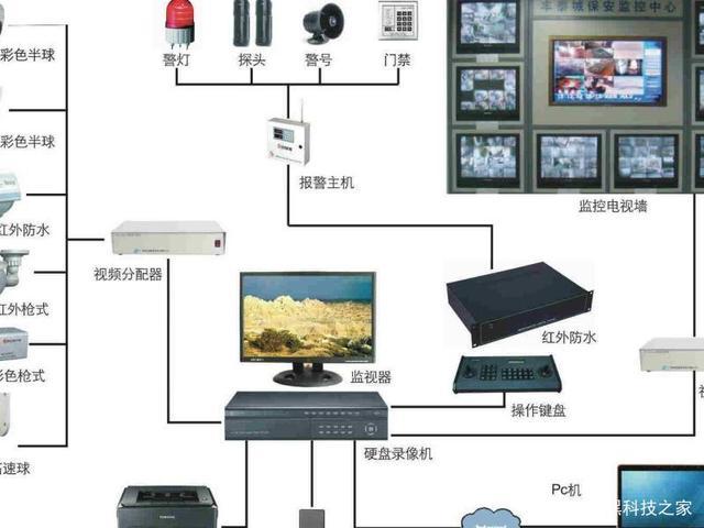 闭路电视传输技术（闭路电视传输技术是什么）-图1