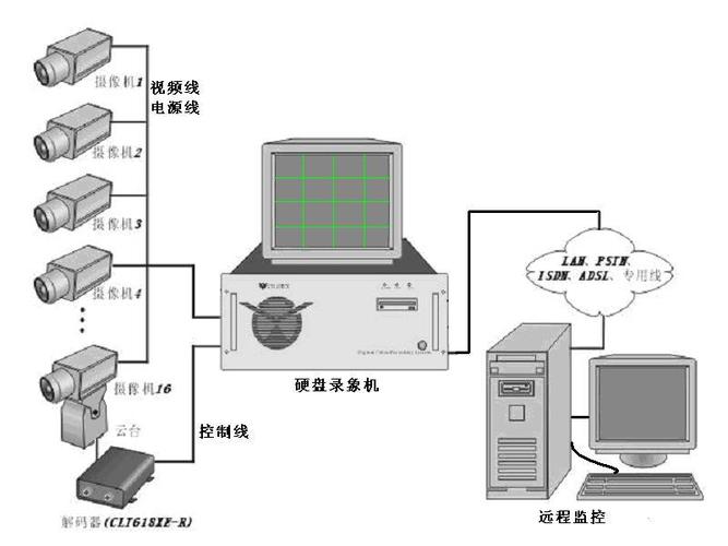 闭路电视传输技术（闭路电视传输技术是什么）-图2