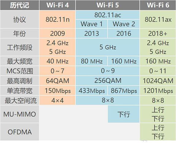 wifi传输温度（wifi传输距离和速率）
