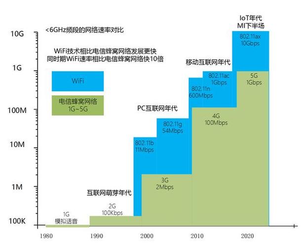 5gwifi传输距离是多远（5gwifi实际传输速率）