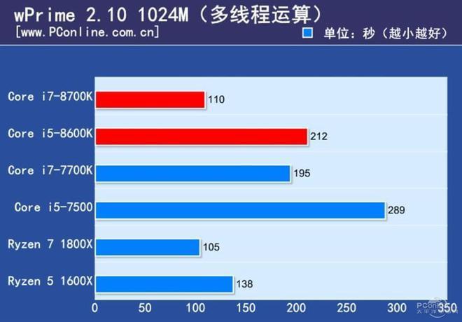 包含i78700跑分评测的词条-图3