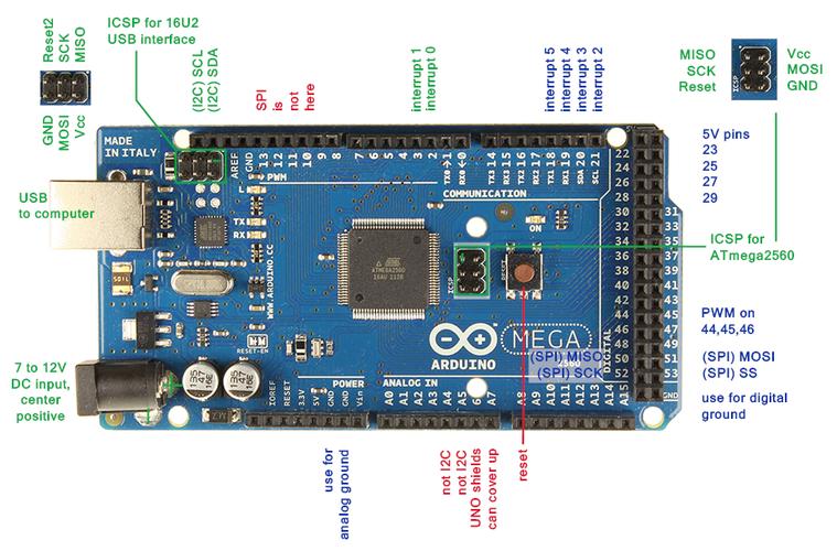 arduino数据如何从txrx传输（arduino怎么把程序传到板上）-图2