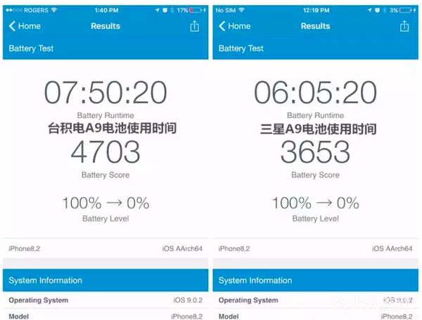 关于6s跑分耗电百分6的信息-图2