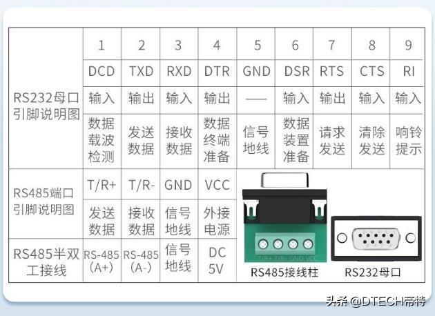 rs485传输技术特征（rs485传输技术的基本特征）-图3