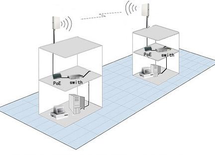 远距离无线传输方式（远距离无线传输技术有哪些）-图2