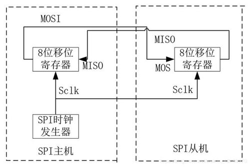 SPI传输数据干扰（spi传输原理）-图3