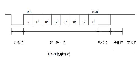 wifi串口传输最大速度论文（串口最大传输速率uart）