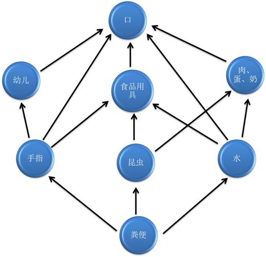 微传输技术（微传播是什么）-图2