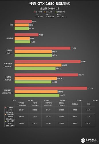 关于xt1650跑分的信息-图2