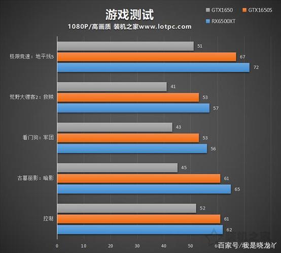 关于xt1650跑分的信息-图1