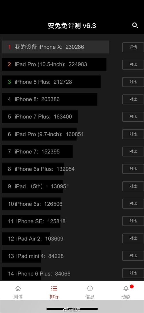 iphonex跑分只有16万的简单介绍-图1