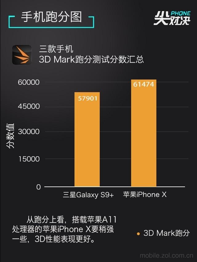 iphonex跑分只有16万的简单介绍-图3