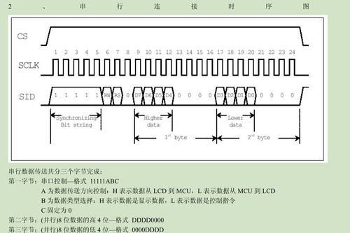 串口传输时序图（串口发送时序图）-图1