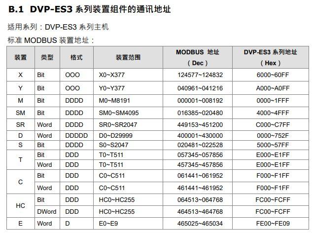 dvp接口数据传输（dvp接口协议）-图1