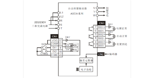 dvp接口数据传输（dvp接口协议）-图3