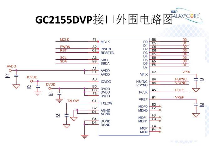 dvp接口数据传输（dvp接口协议）-图2