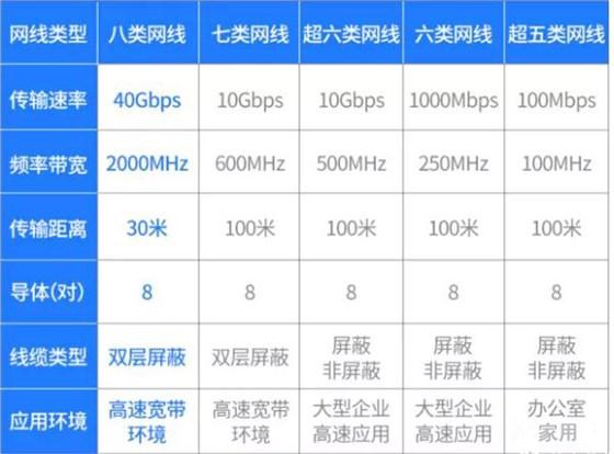 宽带传输300米损耗（宽带传输300米损耗多少）