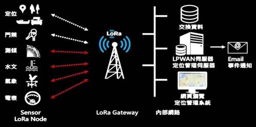 lora无线数据传输性能测试（lora无线传输技术）-图3