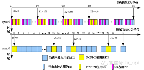 lteu传输速率（lte的传输信道）-图2