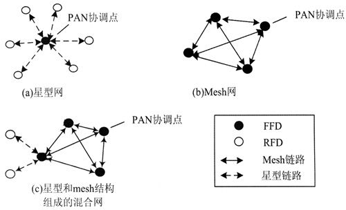 zigbee最高传输（zigbee最大传输距离）-图3