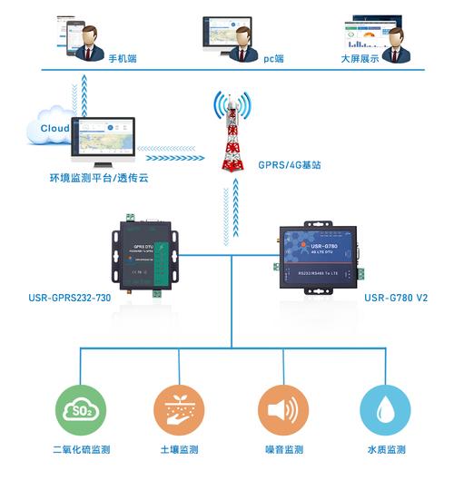 dtu传输（dtu传输什么）-图1