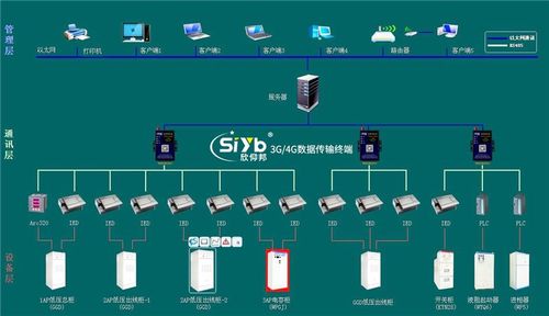 dtu传输（dtu传输什么）-图2