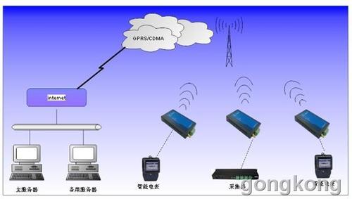 dtu传输（dtu传输什么）-图3