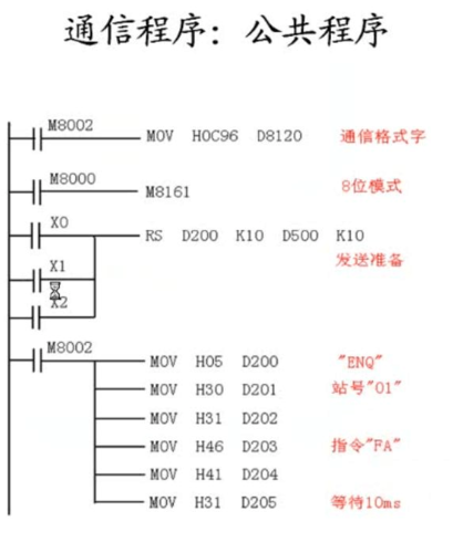 三菱fx2n程序上传是没有传输设置（三菱系统传输程序怎么设置）-图2