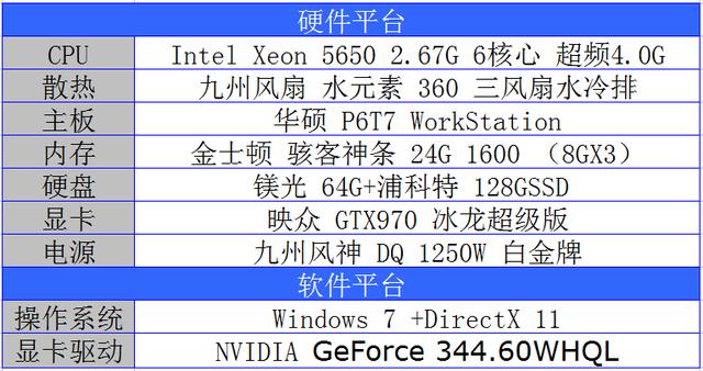 970超级冰龙跑分的简单介绍-图2