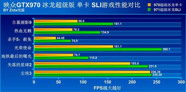 970超级冰龙跑分的简单介绍-图3