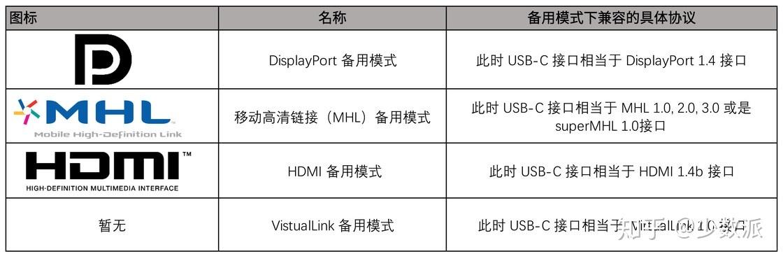 usb媒体传输协议（usb媒体传输协议是什么意思）-图3