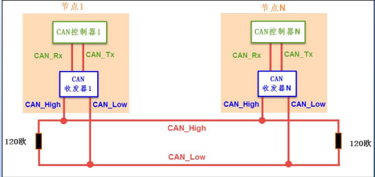 can线的传输速度（can线的传输速率有几种）-图3