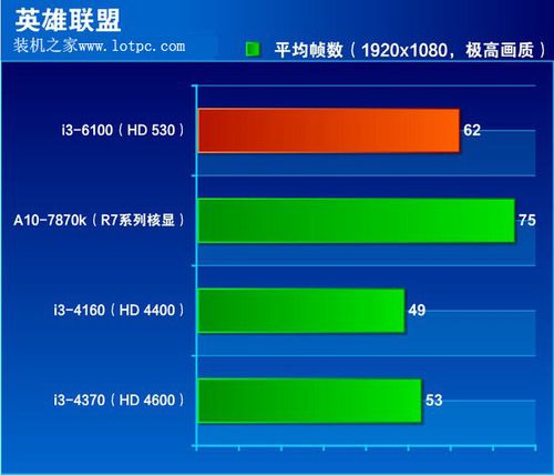 关于5代i3跑分的信息-图3