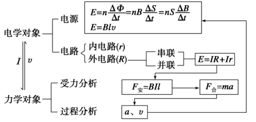 传输感应原理公式（传感器的传递函数）-图3