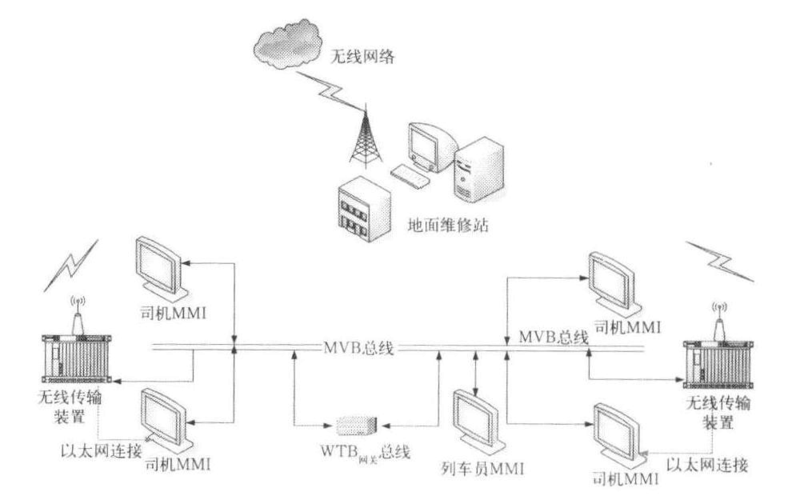 高速信息传输技术（高速信息传输方式）-图3