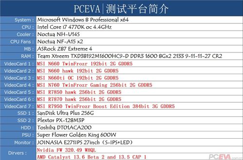 关于微星显卡twinfrozrr7870跑分的信息-图3