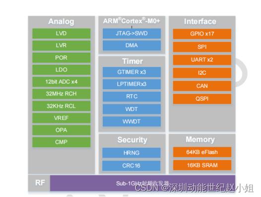 gpib传输速度（gpio传输速度）-图2