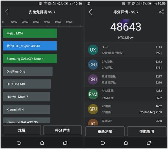 关于htconem8跑分的信息-图2