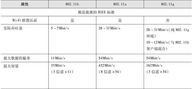 扩频通信传输速率（扩频通信传输速率计算）-图1