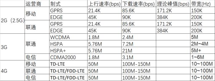 扩频通信传输速率（扩频通信传输速率计算）-图2