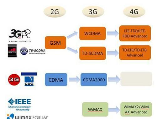 扩频通信传输速率（扩频通信传输速率计算）-图3