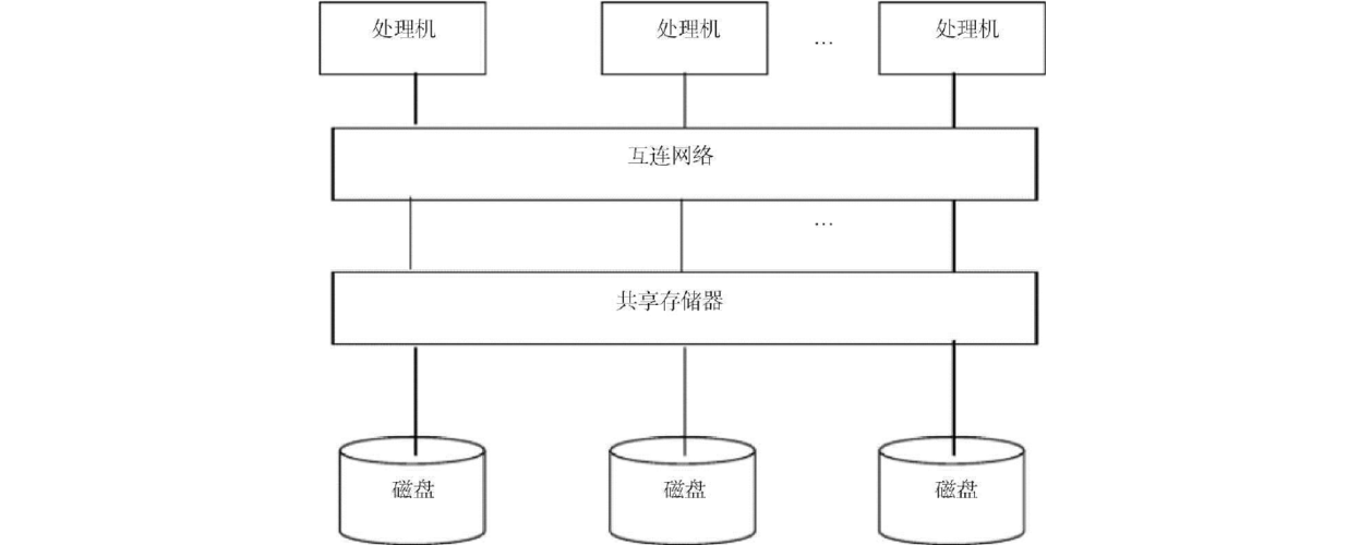 并行数据传输的例子（并行传输实例）