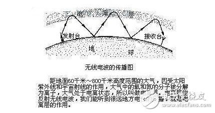 真空无线电传输距离（无线电在真空传播原理）-图3