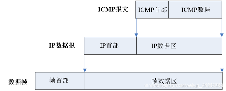 ic块传输协议程序（icmp是传输层协议）-图3